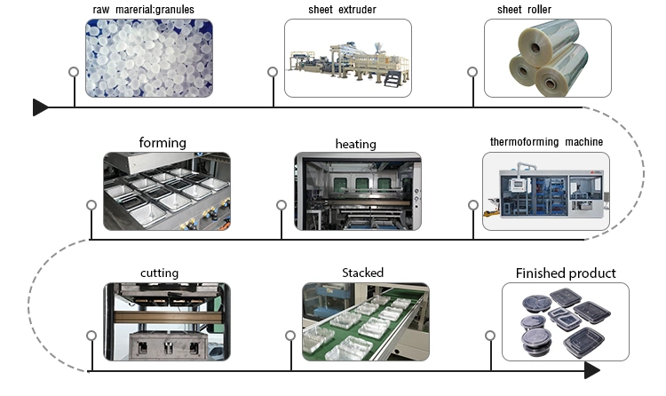 Eco HIPS Plastic Sheets Production Folding Packaging Trays Thermoform Vacuum Machine